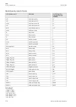 Preview for 176 page of Flexim FLUXUS G809 Operating Instruction