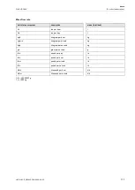 Preview for 177 page of Flexim FLUXUS G809 Operating Instruction