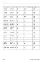 Preview for 180 page of Flexim FLUXUS G809 Operating Instruction