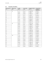 Preview for 181 page of Flexim FLUXUS G809 Operating Instruction