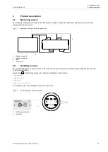 Preview for 17 page of Flexim FLUXUS G831ST-HT Operating Instruction