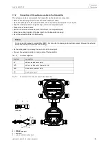 Preview for 53 page of Flexim FLUXUS G831ST-HT Operating Instruction