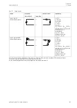 Preview for 61 page of Flexim FLUXUS G831ST-HT Operating Instruction