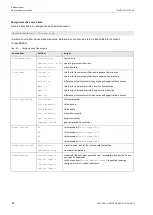 Preview for 82 page of Flexim FLUXUS G831ST-HT Operating Instruction