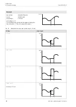 Preview for 84 page of Flexim FLUXUS G831ST-HT Operating Instruction