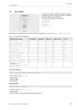 Preview for 103 page of Flexim FLUXUS G831ST-HT Operating Instruction