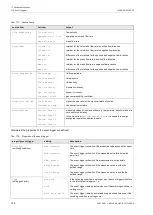 Preview for 128 page of Flexim FLUXUS G831ST-HT Operating Instruction