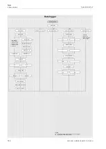 Preview for 144 page of Flexim FLUXUS G831ST-HT Operating Instruction