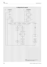 Preview for 146 page of Flexim FLUXUS G831ST-HT Operating Instruction