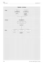 Preview for 150 page of Flexim FLUXUS G831ST-HT Operating Instruction