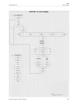 Preview for 151 page of Flexim FLUXUS G831ST-HT Operating Instruction