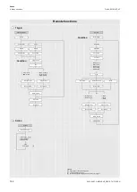 Preview for 152 page of Flexim FLUXUS G831ST-HT Operating Instruction