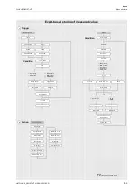 Preview for 153 page of Flexim FLUXUS G831ST-HT Operating Instruction