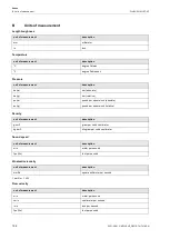 Preview for 154 page of Flexim FLUXUS G831ST-HT Operating Instruction