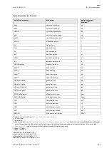 Preview for 155 page of Flexim FLUXUS G831ST-HT Operating Instruction