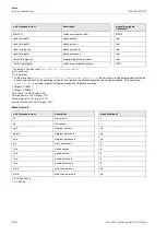 Preview for 156 page of Flexim FLUXUS G831ST-HT Operating Instruction