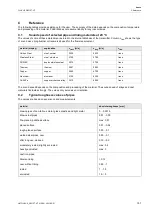 Preview for 157 page of Flexim FLUXUS G831ST-HT Operating Instruction