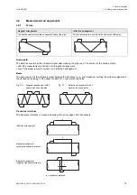 Preview for 15 page of Flexim FLUXUS H721 Operating Instruction