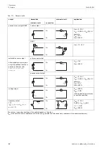 Preview for 82 page of Flexim FLUXUS H721 Operating Instruction