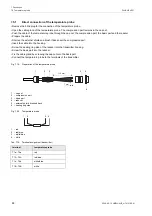 Preview for 88 page of Flexim FLUXUS H721 Operating Instruction