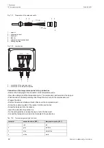 Preview for 90 page of Flexim FLUXUS H721 Operating Instruction