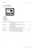 Preview for 96 page of Flexim FLUXUS H721 Operating Instruction