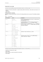 Preview for 101 page of Flexim FLUXUS H721 Operating Instruction