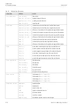 Preview for 112 page of Flexim FLUXUS H721 Operating Instruction