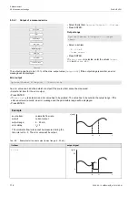 Preview for 114 page of Flexim FLUXUS H721 Operating Instruction