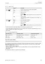 Preview for 121 page of Flexim FLUXUS H721 Operating Instruction