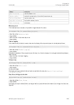 Preview for 129 page of Flexim FLUXUS H721 Operating Instruction