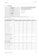 Preview for 139 page of Flexim FLUXUS H721 Operating Instruction