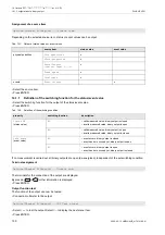 Preview for 150 page of Flexim FLUXUS H721 Operating Instruction