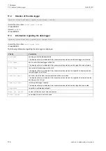 Preview for 170 page of Flexim FLUXUS H721 Operating Instruction