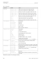 Preview for 186 page of Flexim FLUXUS H721 Operating Instruction