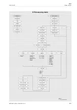 Preview for 201 page of Flexim FLUXUS H721 Operating Instruction