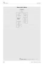 Preview for 202 page of Flexim FLUXUS H721 Operating Instruction