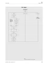 Preview for 203 page of Flexim FLUXUS H721 Operating Instruction