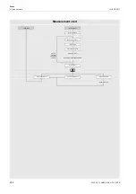 Preview for 204 page of Flexim FLUXUS H721 Operating Instruction