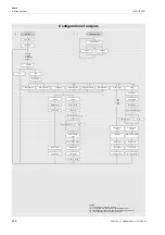 Preview for 206 page of Flexim FLUXUS H721 Operating Instruction