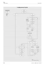 Preview for 208 page of Flexim FLUXUS H721 Operating Instruction