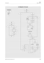 Preview for 209 page of Flexim FLUXUS H721 Operating Instruction