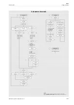 Preview for 211 page of Flexim FLUXUS H721 Operating Instruction