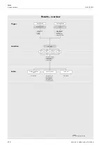 Preview for 212 page of Flexim FLUXUS H721 Operating Instruction