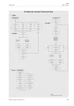 Preview for 215 page of Flexim FLUXUS H721 Operating Instruction