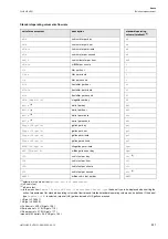 Preview for 221 page of Flexim FLUXUS H721 Operating Instruction