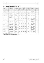 Preview for 226 page of Flexim FLUXUS H721 Operating Instruction