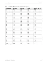 Preview for 227 page of Flexim FLUXUS H721 Operating Instruction