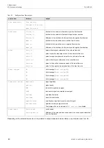 Preview for 80 page of Flexim FLUXUS WD Operating Instruction