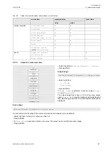 Preview for 81 page of Flexim FLUXUS WD Operating Instruction